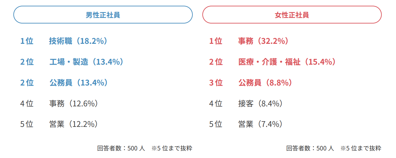 引用元の画像