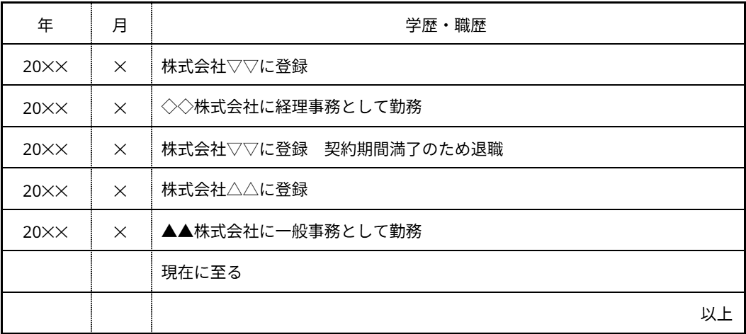 引用元の画像